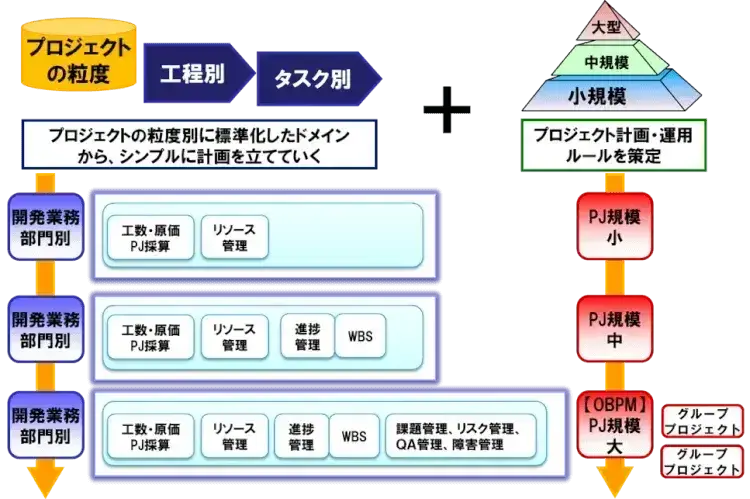プロジェクト管理の働き方改革は、まず計画から【プロジェクトは現場で起きているんだ！第20章】 2