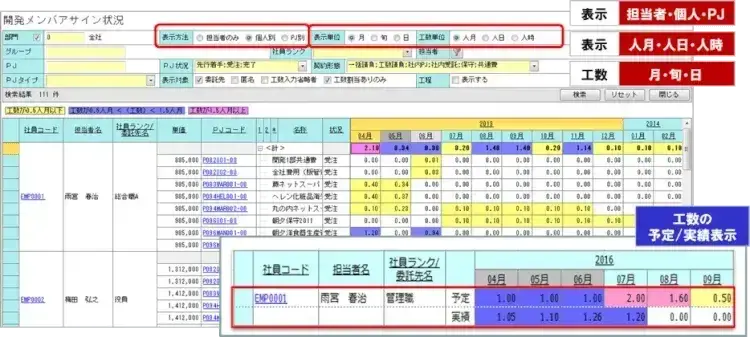 プロジェクト管理の働き方改革は、まず計画から【プロジェクトは現場で起きているんだ！第20章】 3