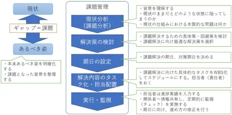 課題管理はプロジェクト成功における肝【プロジェクトは現場で起きているんだ!第16章】 1
