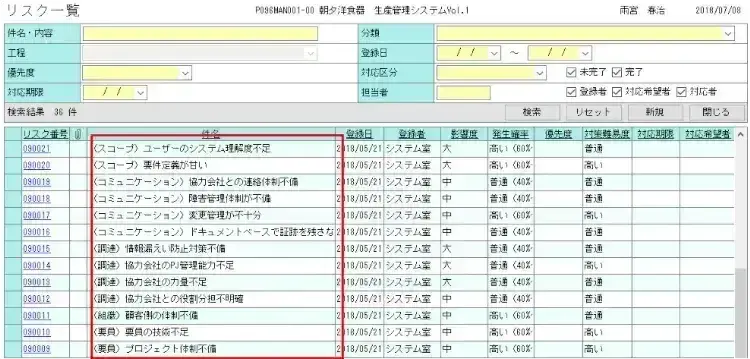 知っておきたい、プロジェクトを推進していく術【プロジェクトは現場で起きているんだ！第44章】 3