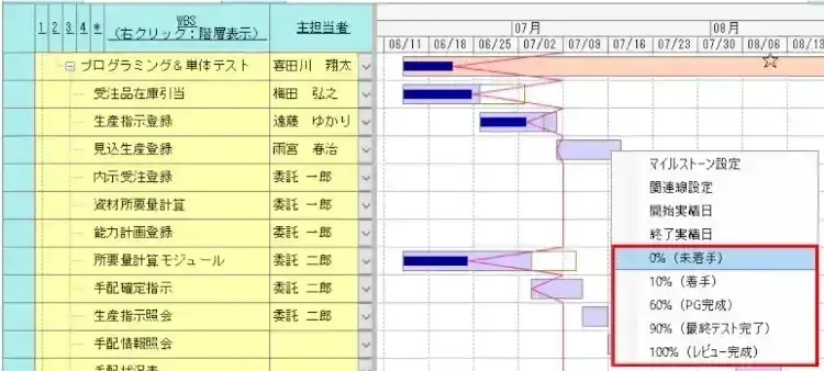 知っておきたい、プロジェクトを推進していく術【プロジェクトは現場で起きているんだ！第44章】 4