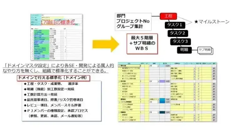 プロジェクトスコープを標準化し、実践するためには？【プロジェクトは現場で起きているんだ！第37章】 1