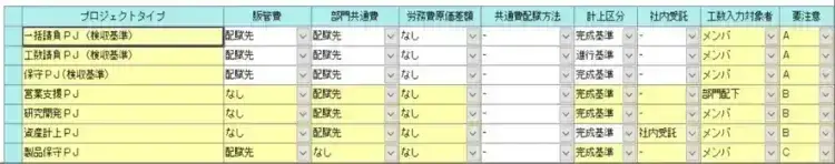 プロジェクトの攻略法【プロジェクトは現場で起きているんだ！第30章】 1