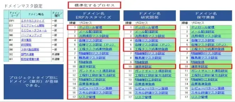 プロジェクトの攻略法【プロジェクトは現場で起きているんだ！第30章】 2