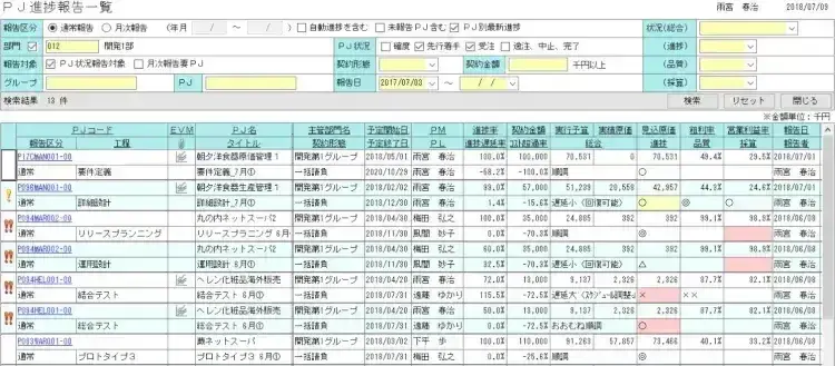 新任PMOが知っておくべき品質管理のポイント【プロジェクトは現場で起きているんだ！第81章】 1