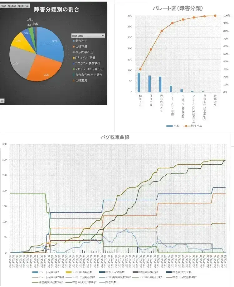 新任PMOが知っておくべき品質管理のポイント【プロジェクトは現場で起きているんだ！第81章】 4
