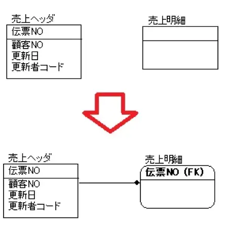 ER図　リレーションシップを正しく使い分けよう 8