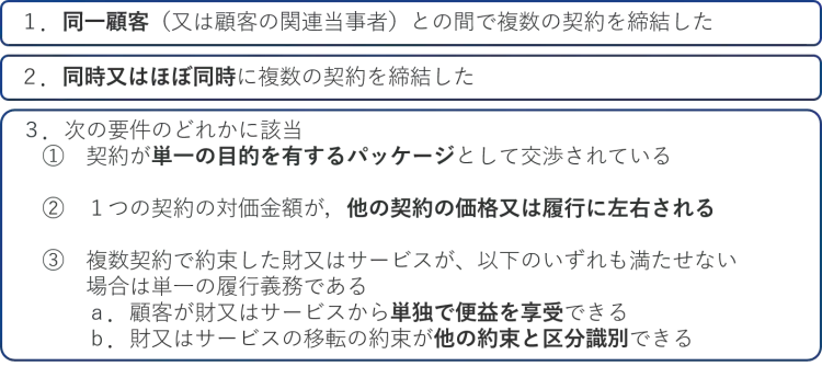 IT企業が知っておくべき収益認識基準のポイント 4