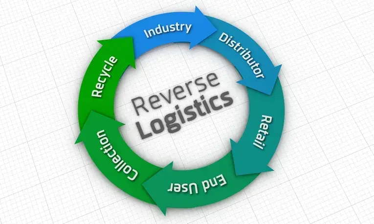 リバースロジスティクス（静脈物流）とは？課題解決の方法と事例