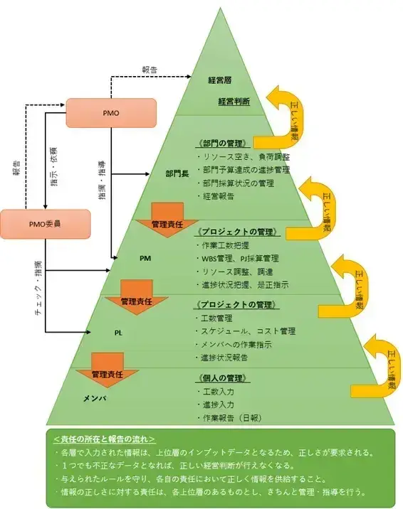 プロジェクト管理とPMO業務（ルール改定、啓蒙活動編） ～新人プロジェクトリーダー奮闘記～【プロジェクトは現場で起きているんだ！第94章】 4