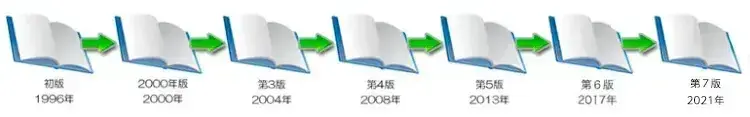 PMBOKとは?内容や目的、活用メリットなど基本を徹底解説【プロジェクトマネジメント講座 第1章】 1