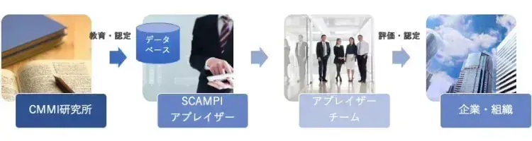 CMMIとは?5つの指標(成熟度レベル)や意義、課題について解説【プロジェクトマネジメント講座 第2章】 2
