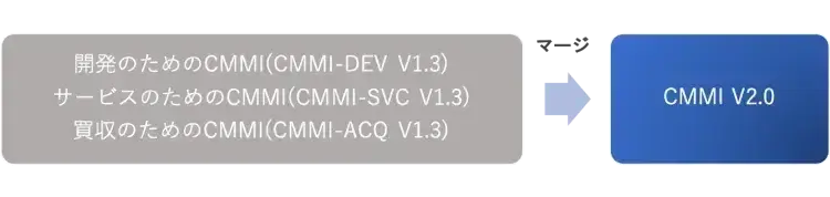 CMMIとは?5つの指標(成熟度レベル)や意義、課題について解説【プロジェクトマネジメント講座 第2章】 5