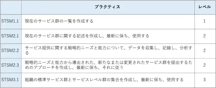CMMIとは?5つの指標(成熟度レベル)や意義、課題について解説【プロジェクトマネジメント講座 第2章】 7