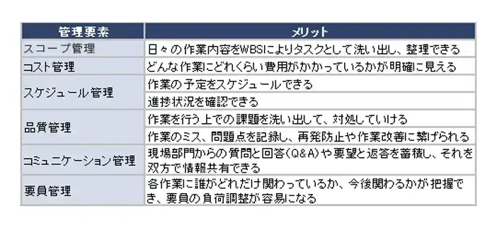EPMとは？背景やメリットを理解しEPMの考え方を導入しよう【プロジェクトマネジメント講座 第3章】 3