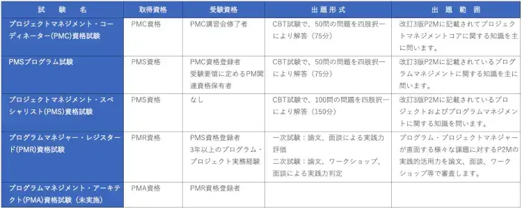 P2Mの考え方を知っておこう:P2M とは【プロジェクトマネジメント講座 第4章】 4