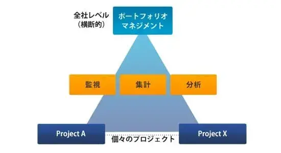 PPM的な発想を理解しておこう：PPM とは【プロジェクトマネジメント講座 第5章】 1