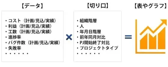 PPM的な発想を理解しておこう：PPM とは【プロジェクトマネジメント講座 第5章】 4