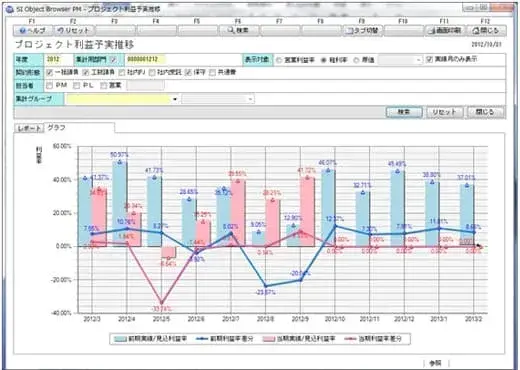 PPM的な発想を理解しておこう:PPM とは【プロジェクトマネジメント講座 第5章】 5