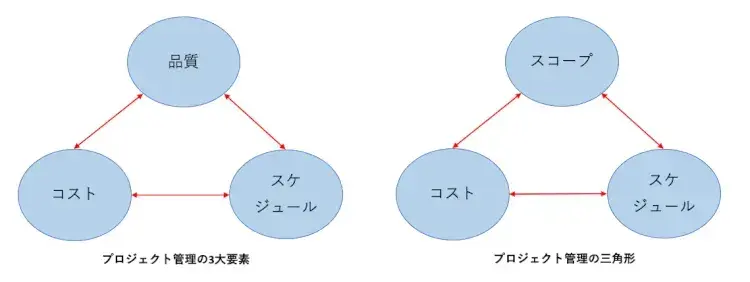 スコープマネジメントとは【プロジェクトマネジメント講座 第8章】 6