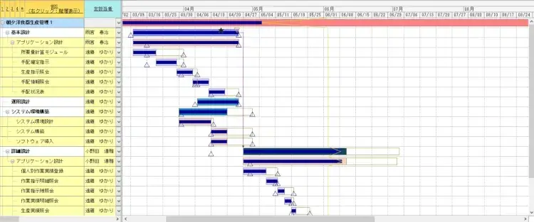 ガントチャートとは【プロジェクトマネジメント講座 第9章】 1