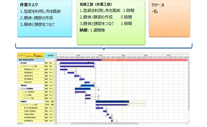 ガントチャートとは【プロジェクトマネジメント講座 第9章】 2