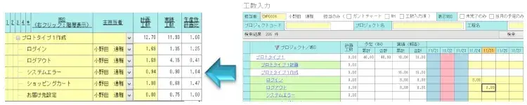 進捗管理の目的と手法。定量的に進捗を捉えるコツをつかもう【プロジェクトマネジメント講座 第10章】 4