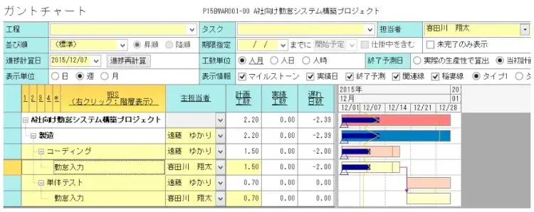 進捗管理の目的と手法。定量的に進捗を捉えるコツをつかもう【プロジェクトマネジメント講座 第10章】 6