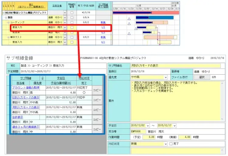タスク管理とチケット管理【プロジェクトマネジメント講座 第11章】 2