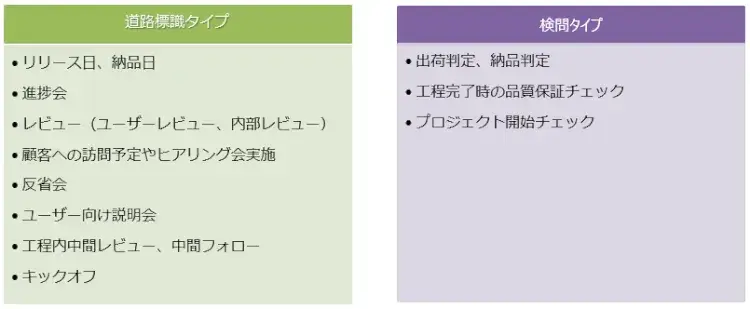 マイルストーンとは【プロジェクトマネジメント講座 第12章】 1