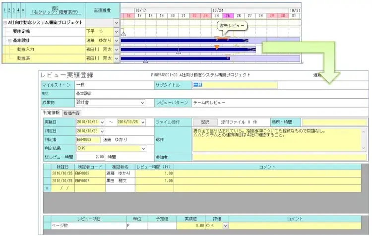 マイルストーンとは【プロジェクトマネジメント講座 第12章】 4