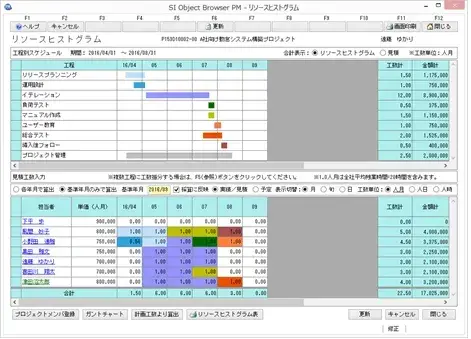 リソースヒストグラムはコスト管理の要：山積み表とは【プロジェクトマネジメント講座 第13章】 3