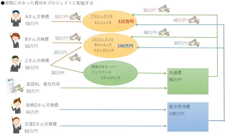 リソースヒストグラムはコスト管理の要：山積み表とは【プロジェクトマネジメント講座 第13章】 4
