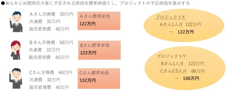 リソースヒストグラムはコスト管理の要：山積み表とは【プロジェクトマネジメント講座 第13章】 5