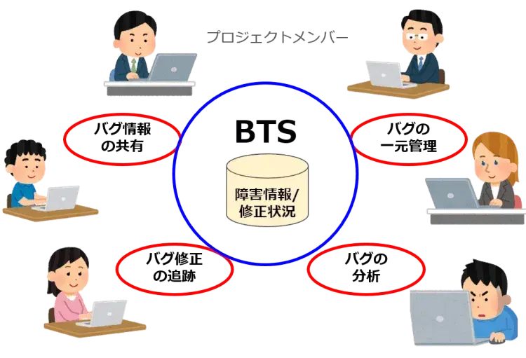 バグトラッキングシステム（BTS）を使いこなそう：BTSとは【プロジェクトマネジメント講座 第16章】 1