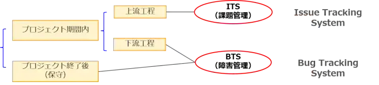 バグトラッキングシステム（BTS）を使いこなそう：BTSとは【プロジェクトマネジメント講座 第16章】 6