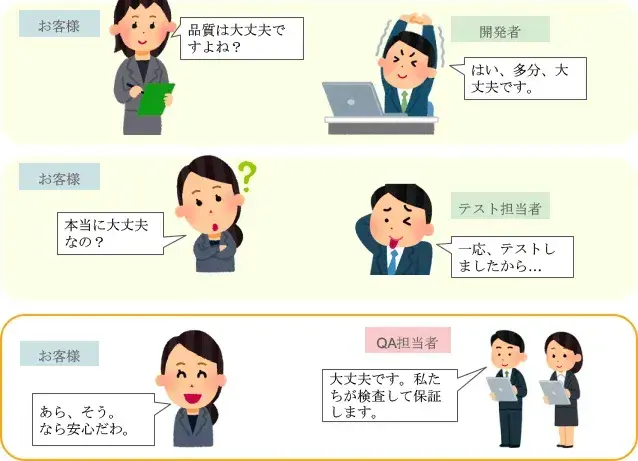 QCとQAで品質を確保しよう：QC（クオリティコントロール）とは【プロジェクトマネジメント講座 第17章】 1