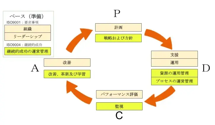QCとQAで品質を確保しよう：QC（クオリティコントロール）とは【プロジェクトマネジメント講座 第17章】 2