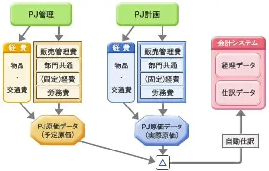 プロジェクトのコスト管理【プロジェクトマネジメント基礎 第11章】 1