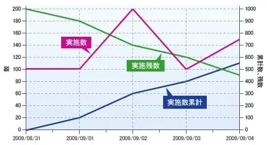 プロジェクトの品質管理とは【プロジェクトマネジメント基礎 第12章】 1