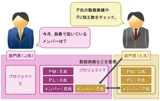 要員管理とは～リソース管理～【プロジェクトマネジメント基礎 第13章】 1