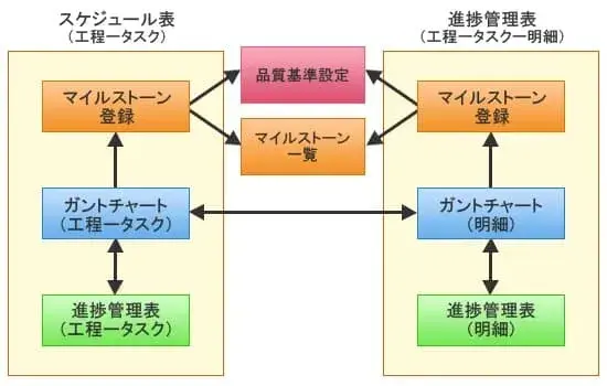 マイルストーン【プロジェクトマネジメント基礎 第8章】 1