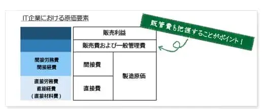 ITプロジェクトにおける原価管理【プロジェクト原価管理とは？第1章】 1