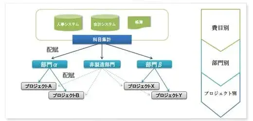 ITプロジェクトにおける原価管理【プロジェクト原価管理とは？第1章】 2
