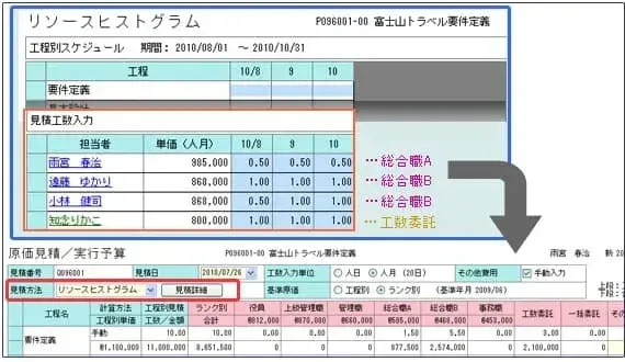原価管理（１）計画【プロジェクト原価管理とは？第2章】 3