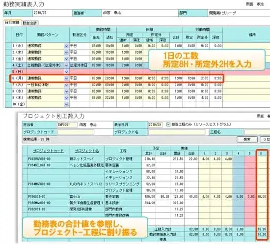 原価管理（２）実行【プロジェクト原価管理とは？第3章】 1