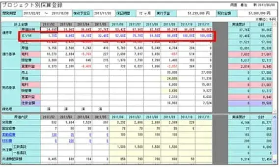 工事進行基準とは【プロジェクト原価管理とは？第6章】 1