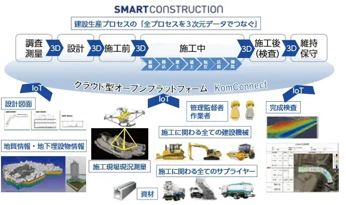 Society5.0時代のICTとERPとは～最新の情報通信白書から読み解く～ 1