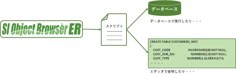 ER図からスクリプトを出せる「SQL出力」とは 1