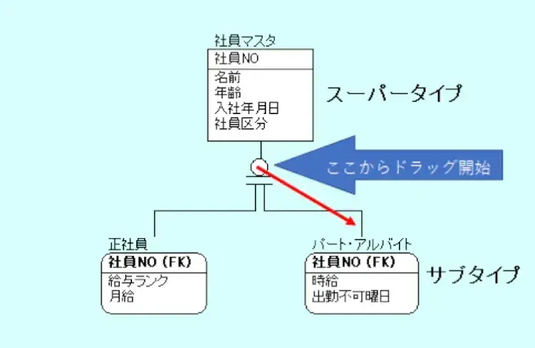 サブタイプリレーションシップのモデリング方法 8